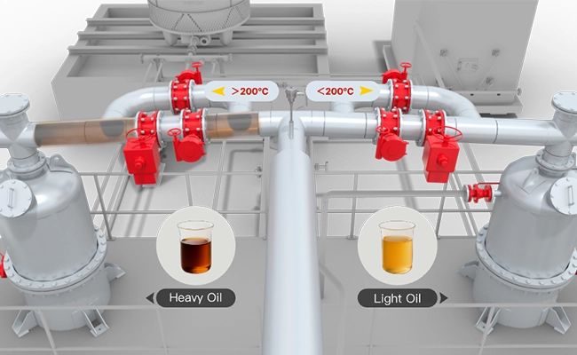 Destilación por Pirólisis Integrada de la Planta de Pirólisis de Lodo Aceitoso BLJ-20