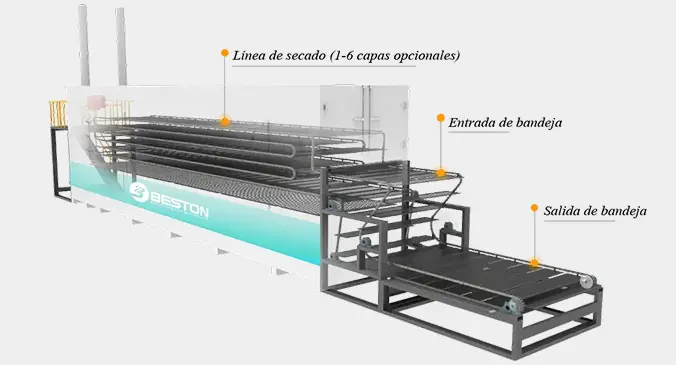 Sistema de Secado Multicapa para Metales
