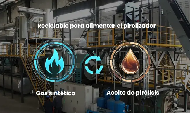 Gas de Síntesis y Aceite de Pirólisis de Planta de Pirólisis en Brasil