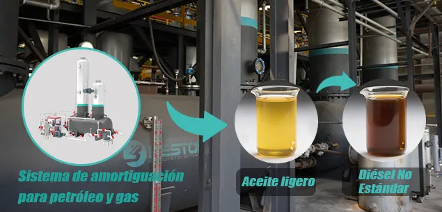 Sistema de Condensación Fraccionada de Aceite Ligero y Pesado de la Planta de P30 Pirólisis de Plásticos
